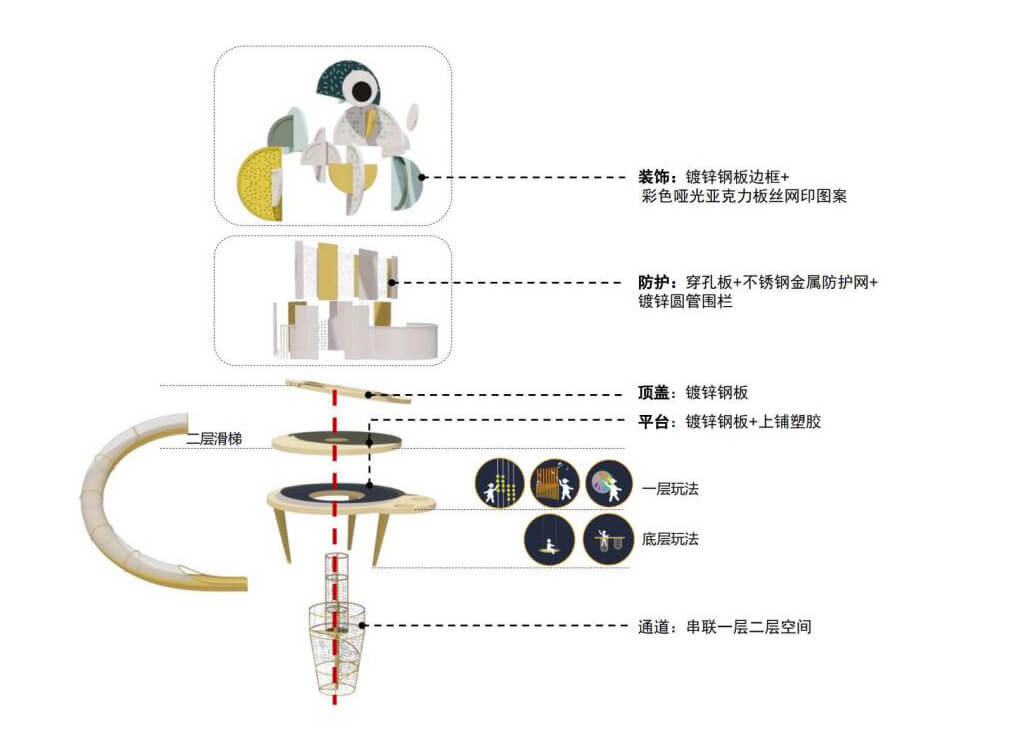 結構細化[#]對游樂設備進行細節設計，包括造型、尺寸、材質、顏色等，并考慮設備的安裝和維護。
