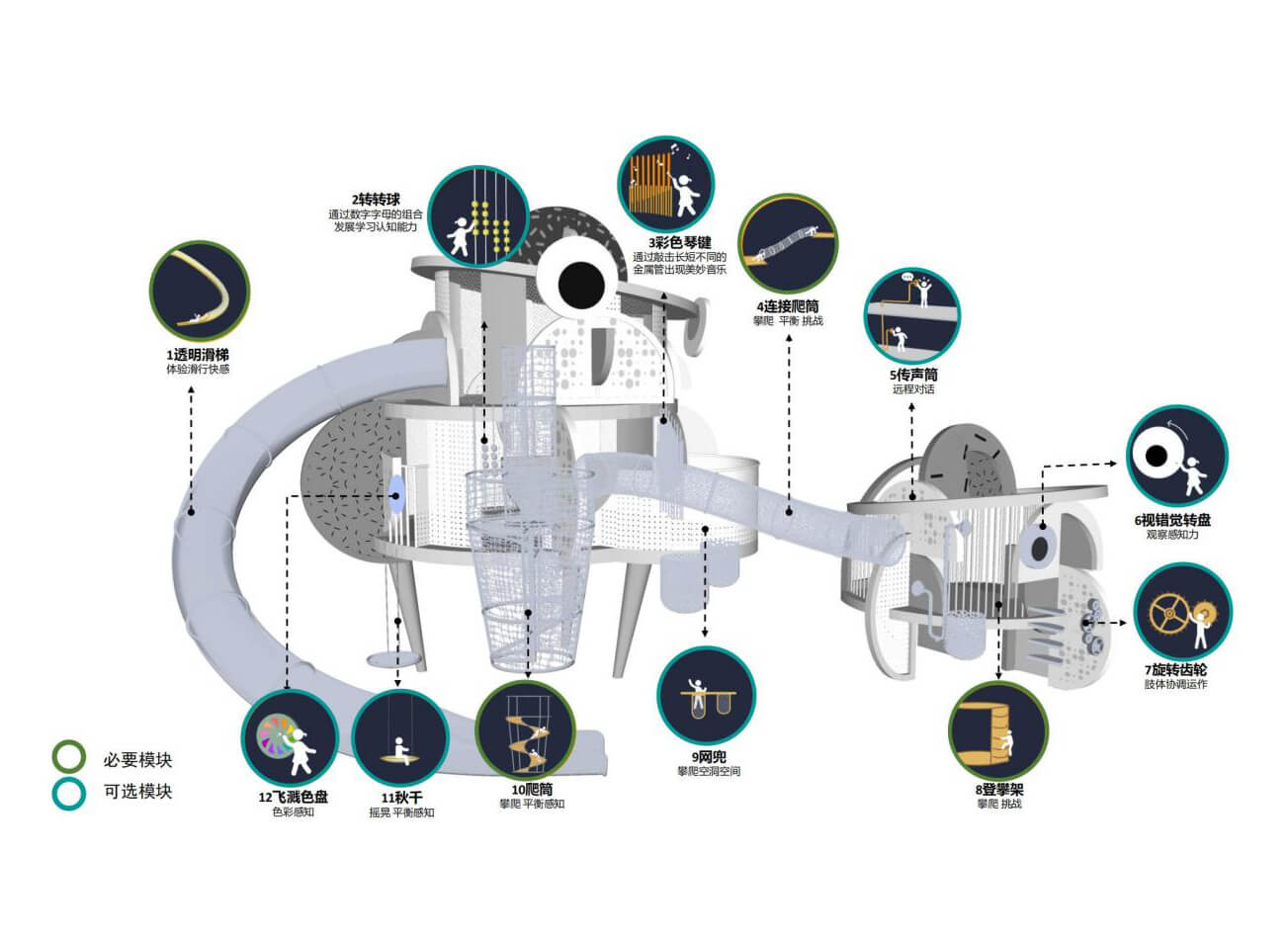 產品解析[#]對游樂設備的功能、玩法、安全性能等進行詳細解析，明確設備適用的年齡區間。