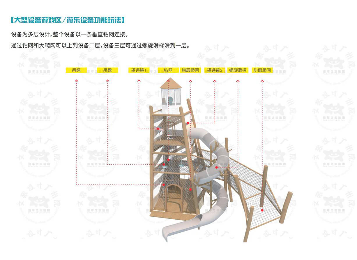  產品解析[#]對游樂設備的功能、玩法、安全性能等進行詳細解析，明確設備適用的年齡區間。