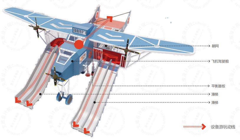 產品解析[#]對游樂設備的功能、玩法、安全性能等進行詳細解析，明確設備適用的年齡區間。