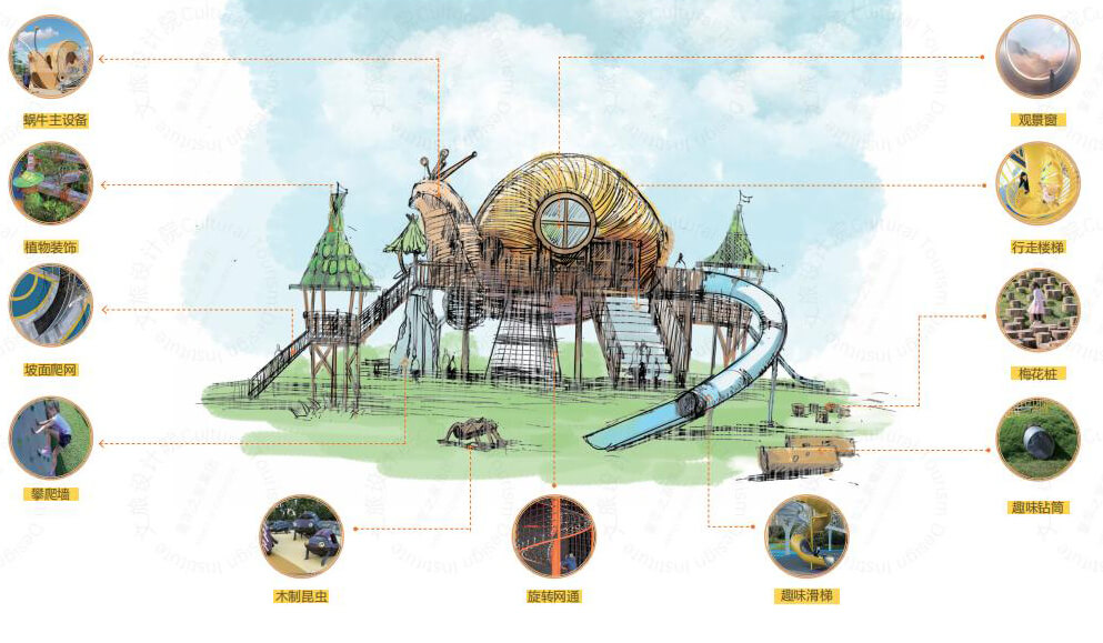 產品解析[#]對游樂設備的功能、玩法、安全性能等進行詳細解析，明確設備適用的年齡區間。